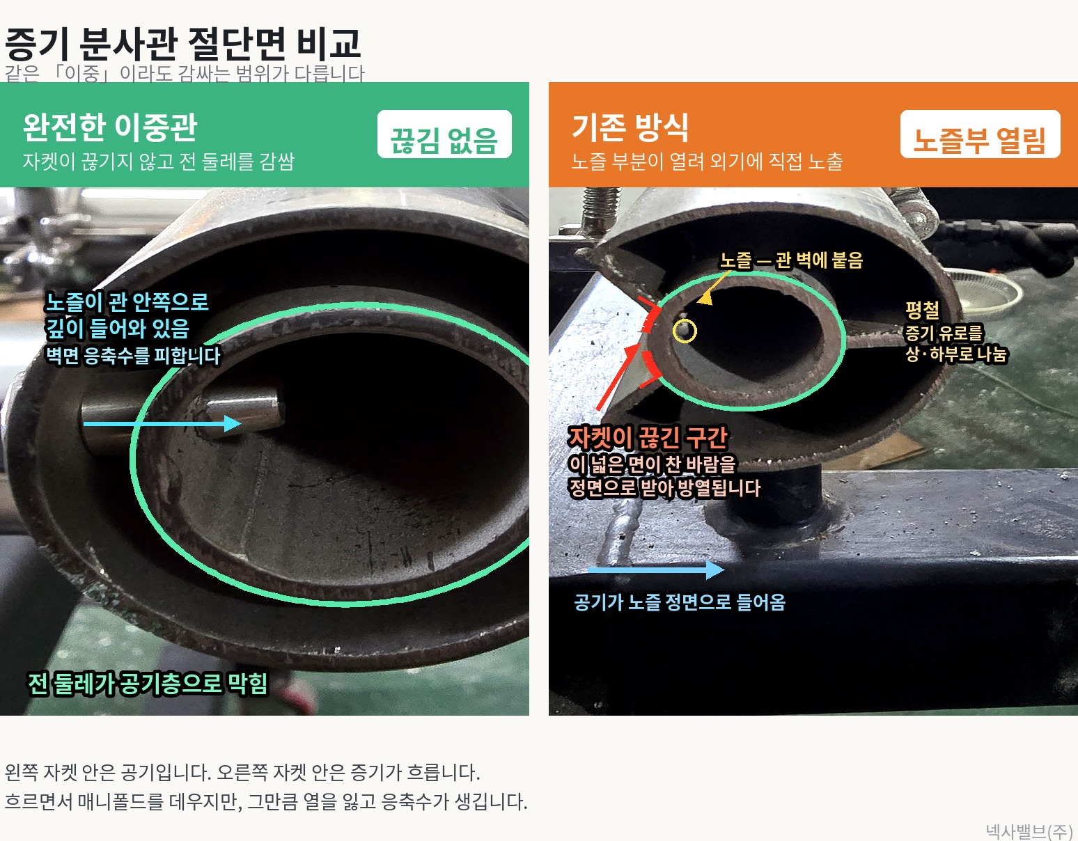 증기 분사관 절단면 비교 - 이중관 구조와 기존 방식의 자켓 차이